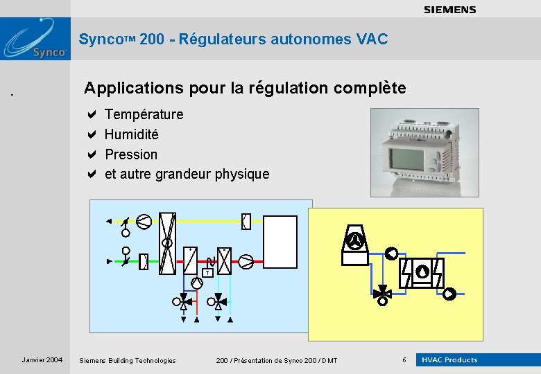 . . . . Synco. TM 200 - Régulateurs autonomes VAC Applications pour la