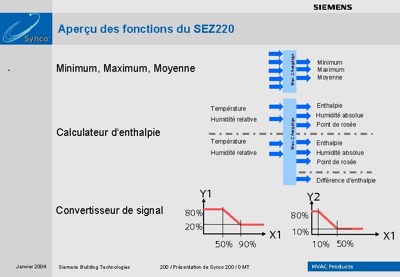 . . . . Max. 2 Ausgänge Aperçu des fonctions du SEZ 220 Minimum,