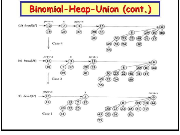 Algoritmi e strutture dati Camil Demetrescu, Irene Finocchi, Giuseppe F. Italiano Copyright © 2004