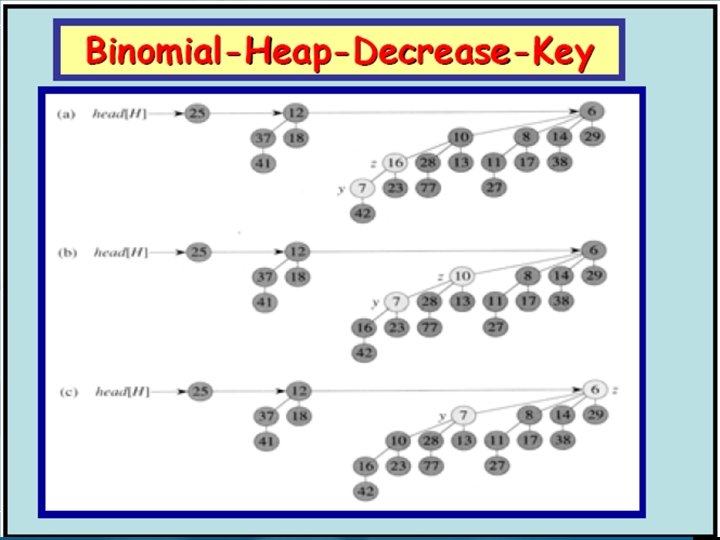 Algoritmi e strutture dati Camil Demetrescu, Irene Finocchi, Giuseppe F. Italiano Copyright © 2004
