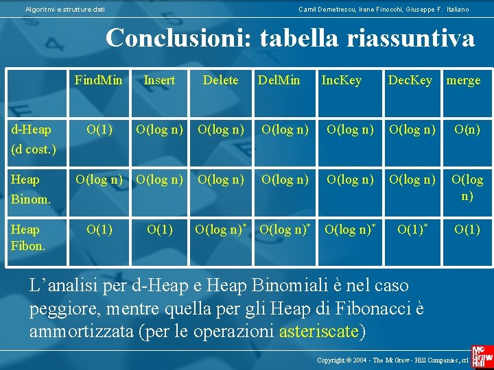 Algoritmi e strutture dati Camil Demetrescu, Irene Finocchi, Giuseppe F. Italiano Conclusioni: tabella riassuntiva