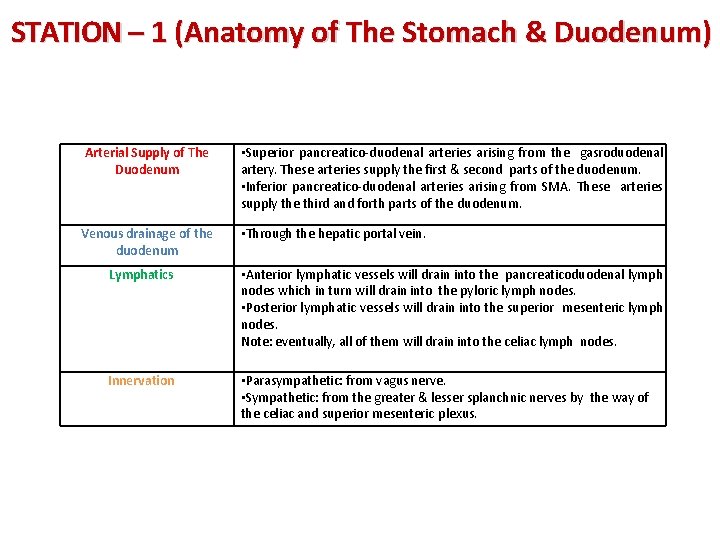 STATION – 1 (Anatomy of The Stomach & Duodenum) Arterial Supply of The Duodenum