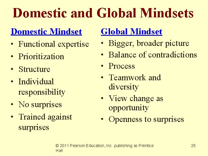 Domestic and Global Mindsets Domestic Mindset • Functional expertise • Prioritization • Structure •