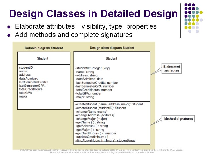 Design Classes in Detailed Design l l Elaborate attributes—visibility, type, properties Add methods and Design Classes in Detailed Design l l Elaborate attributes—visibility, type, properties Add methods and