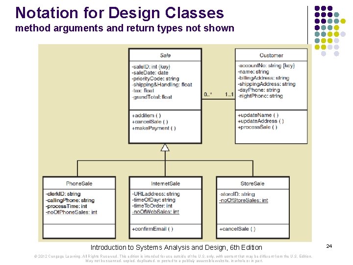 Notation for Design Classes method arguments and return types not shown Introduction to Systems Notation for Design Classes method arguments and return types not shown Introduction to Systems