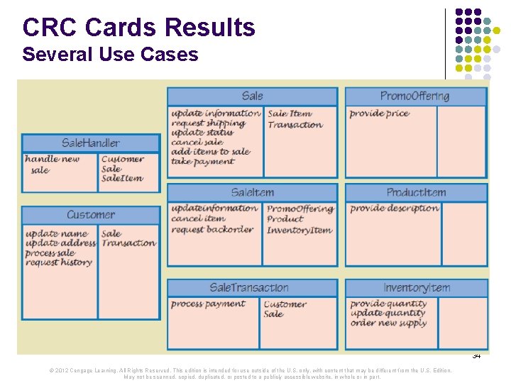 CRC Cards Results Several Use Cases 34 © 2012 Cengage Learning. All Rights Reserved. CRC Cards Results Several Use Cases 34 © 2012 Cengage Learning. All Rights Reserved.