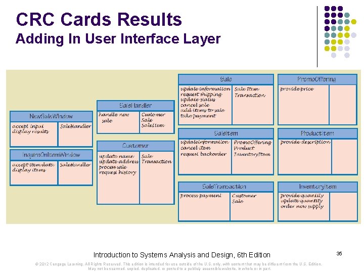 CRC Cards Results Adding In User Interface Layer Introduction to Systems Analysis and Design, CRC Cards Results Adding In User Interface Layer Introduction to Systems Analysis and Design,