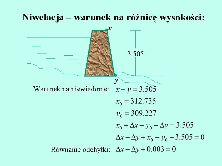 Niwelacja – warunek na różnicę wysokości: x 3. 505 y Warunek na niewiadome: Równanie