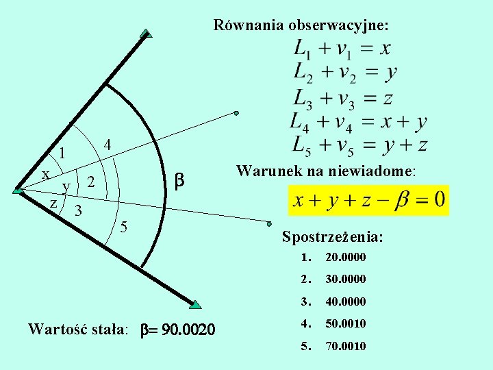 Równania obserwacyjne: 4 1 x z b 2 y 3 5 Wartość stała: b=