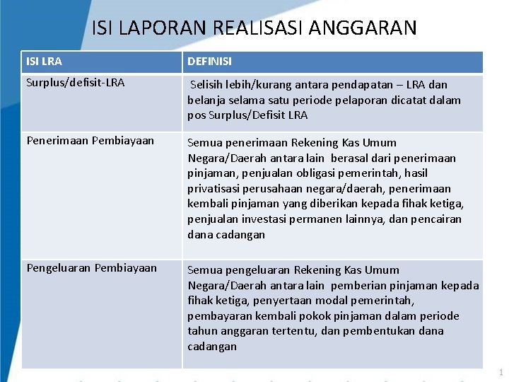 ISI LAPORAN REALISASI ANGGARAN ISI LRA DEFINISI Surplus/defisit-LRA Selisih lebih/kurang antara pendapatan – LRA