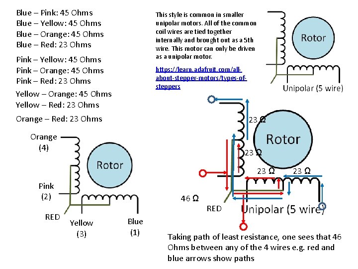 Blue – Pink: 45 Ohms Blue – Yellow: 45 Ohms Blue – Orange: 45