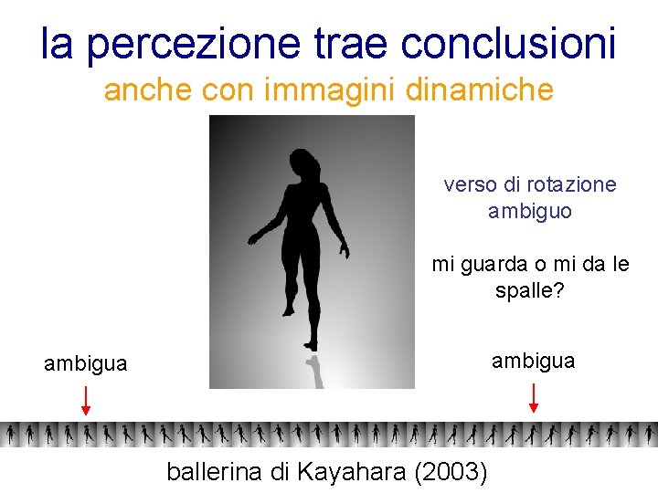 la percezione trae conclusioni anche con immagini dinamiche verso di rotazione ambiguo mi guarda