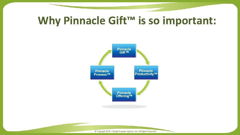 Why Pinnacle Gift™ is so important: © Copyright 2015. Catalyft Success System, Inc. All