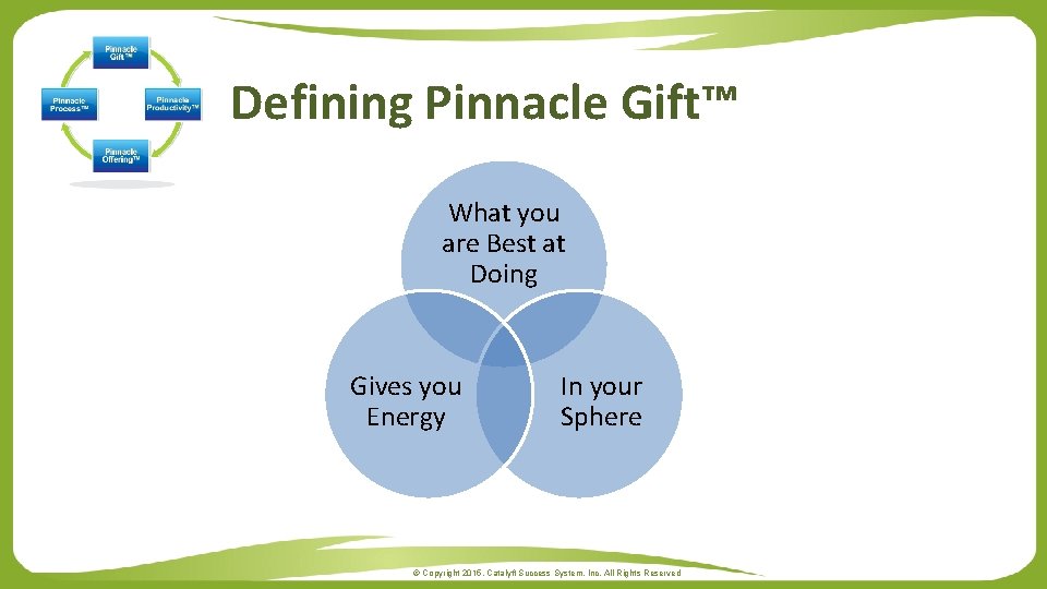 Defining Pinnacle Gift™ What you are Best at Doing Gives you Energy In your