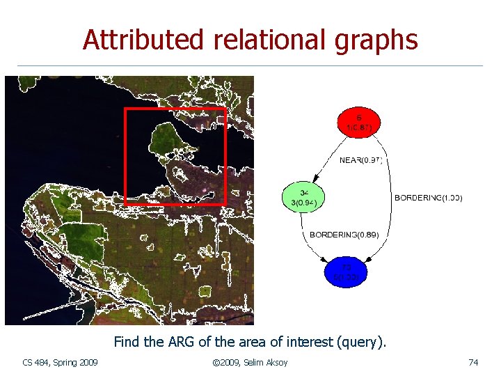 Attributed relational graphs Find the ARG of the area of interest (query). CS 484,