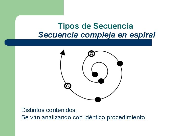 Tipos de Secuencia compleja en espiral Distintos contenidos. Se van analizando con idéntico procedimiento.