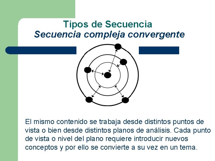 Tipos de Secuencia compleja convergente El mismo contenido se trabaja desde distintos puntos de