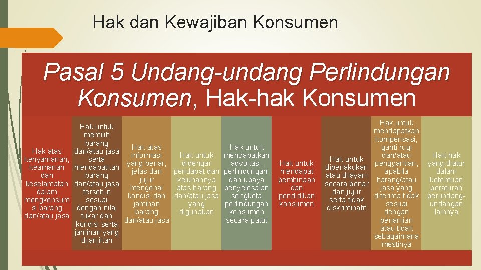 Hak dan Kewajiban Konsumen Pasal 5 Undang-undang Perlindungan Konsumen, Konsumen Hak-hak Konsumen Hak atas