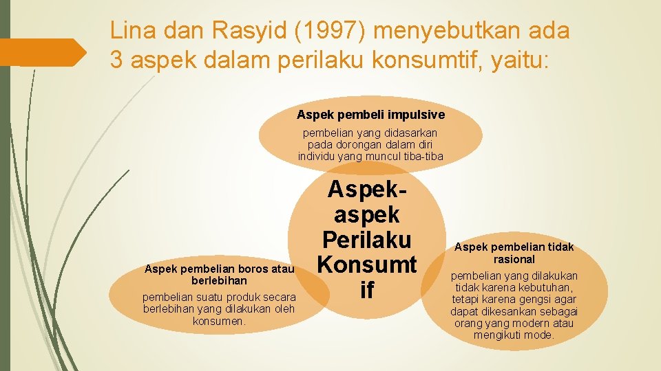 Lina dan Rasyid (1997) menyebutkan ada 3 aspek dalam perilaku konsumtif, yaitu: Aspek pembeli