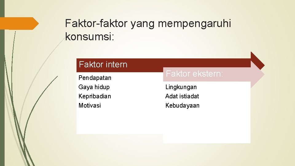 Faktor-faktor yang mempengaruhi konsumsi: Faktor intern Pendapatan Gaya hidup Kepribadian Motivasi Faktor ekstern: Lingkungan