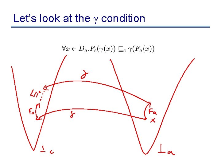 Let’s look at the condition Let’s look at the condition