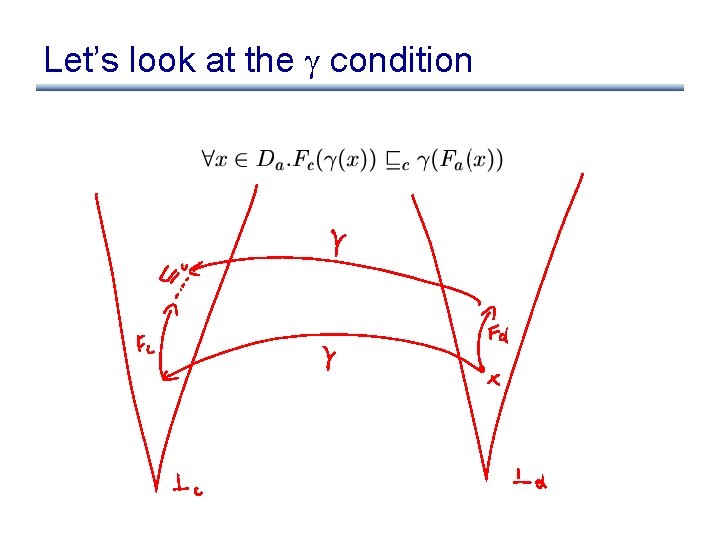 Let’s look at the condition Let’s look at the condition