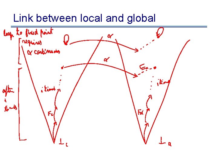 Link between local and global Link between local and global