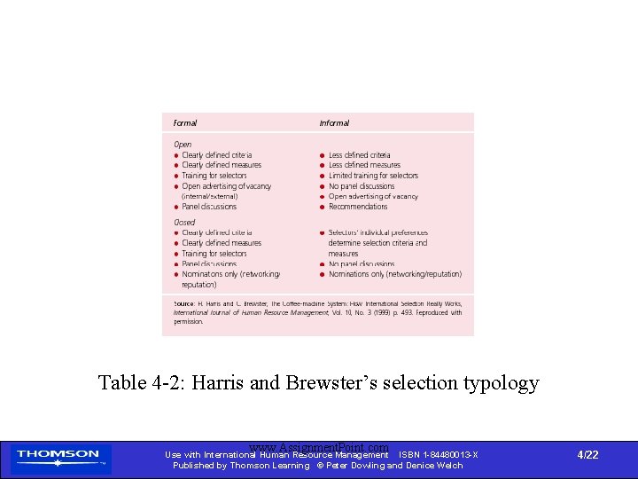 Table 4 -2: Harris and Brewster’s selection typology www. Assignment. Point. com Use with
