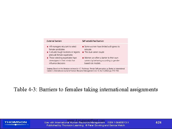 Table 4 -3: Barriers to females taking international assignments www. Assignment. Point. com Use