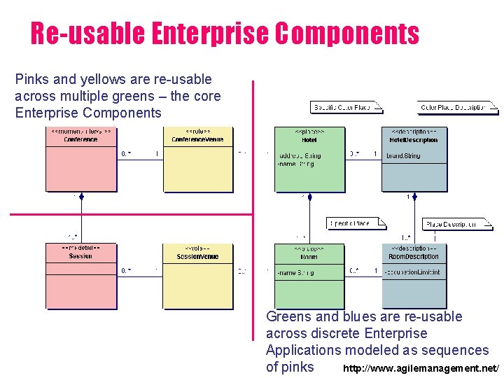 Re-usable Enterprise Components Pinks and yellows are re-usable across multiple greens – the core