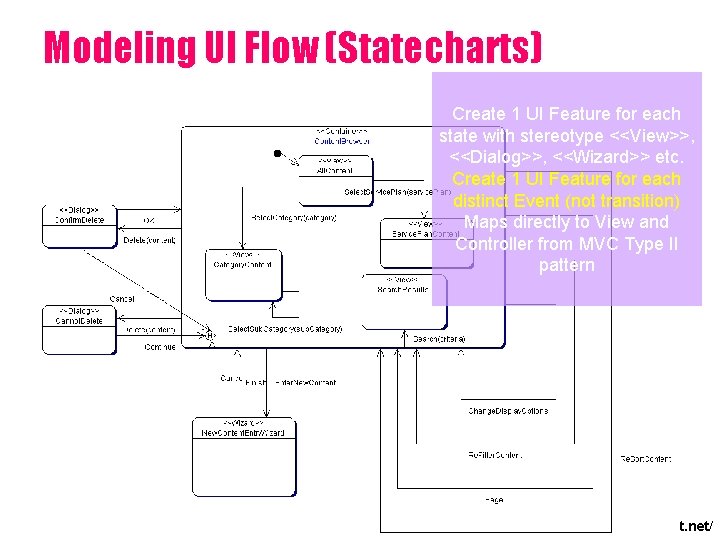 Modeling UI Flow (Statecharts) Create 1 UI Feature for each state with stereotype <<View>>,