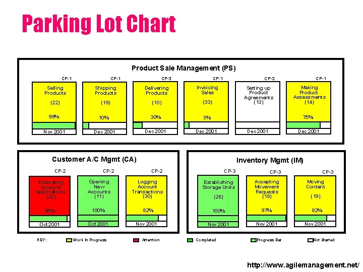 Parking Lot Chart Product Sale Management (PS) CP-1 CP-3 CP-1 Selling Products Shipping Products