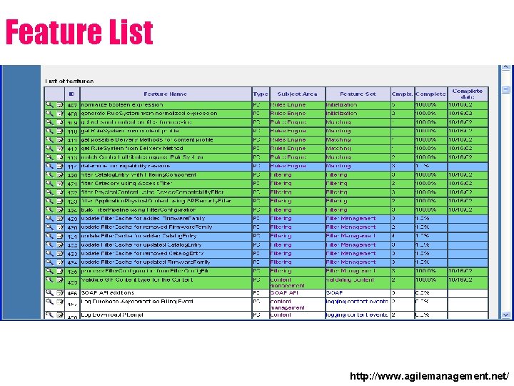 Feature List http: //www. agilemanagement. net/ 