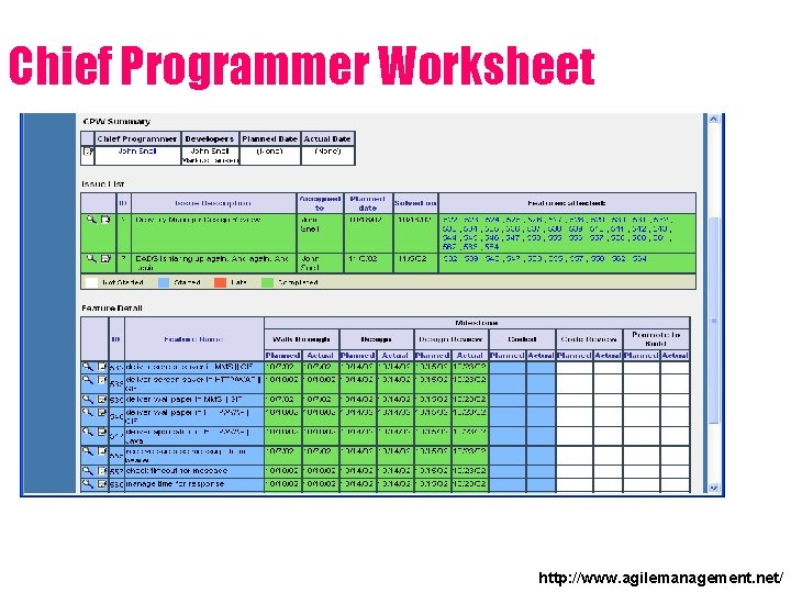 Chief Programmer Worksheet http: //www. agilemanagement. net/ 