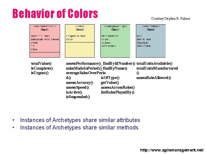 Behavior of Colors total. Value() is. Complete() is. Urgent() assess. Performance()_find. By. Id. Number()