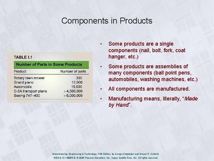 Components in Products • Some products are a single components (nail, bolt, fork, coat