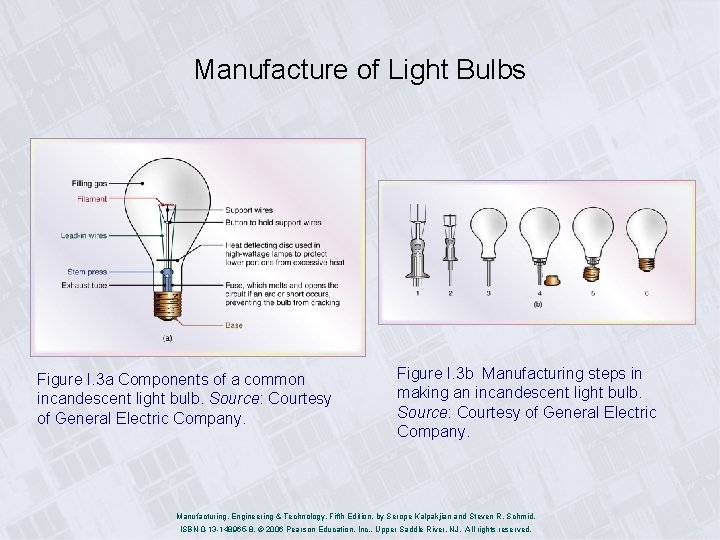 Manufacture of Light Bulbs Figure I. 3 a Components of a common incandescent light