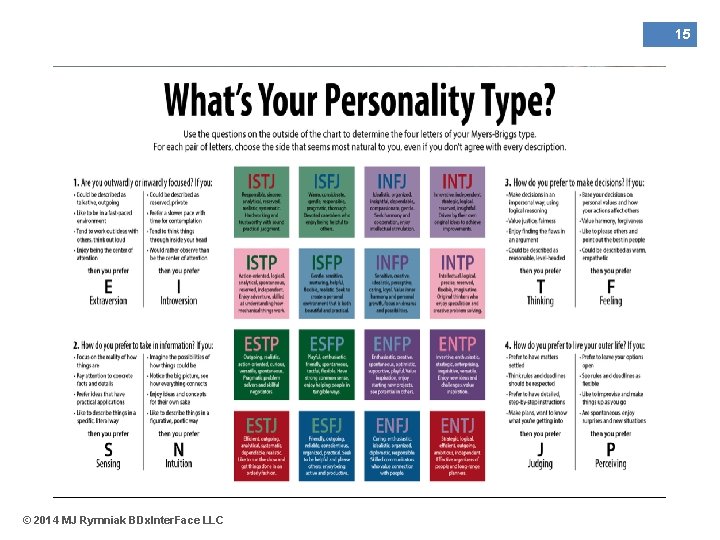 15 © 2014 MJ Rymniak BDx. Inter. Face LLC 