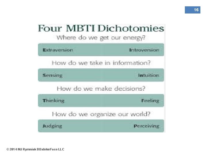 16 © 2014 MJ Rymniak BDx. Inter. Face LLC 