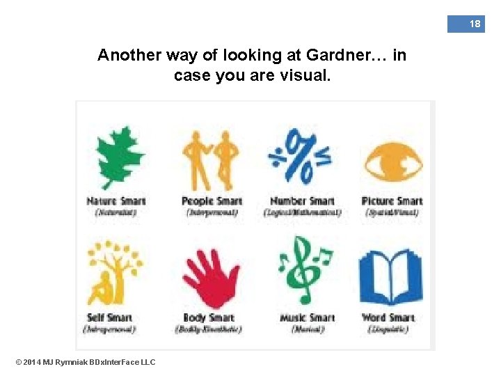 18 Another way of looking at Gardner… in case you are visual. © 2014