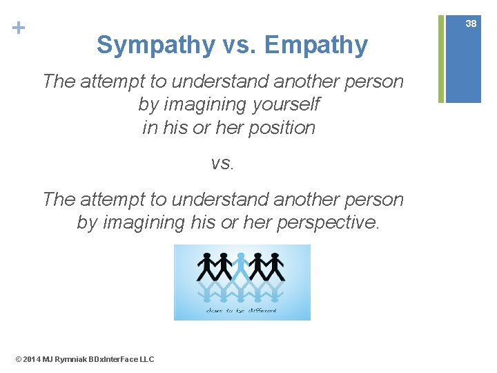 + 38 Sympathy vs. Empathy The attempt to understand another person by imagining yourself