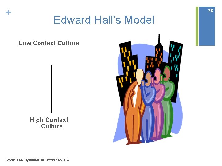 + 78 Edward Hall’s Model Low Context Culture High Context Culture © 2014 MJ