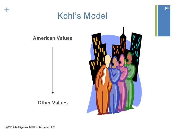 + 94 Kohl’s Model American Values Other Values © 2014 MJ Rymniak BDx. Inter.