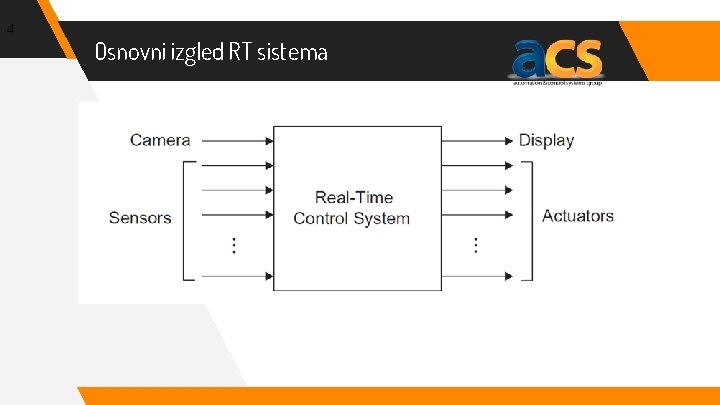 4 Osnovni izgled RT sistema 