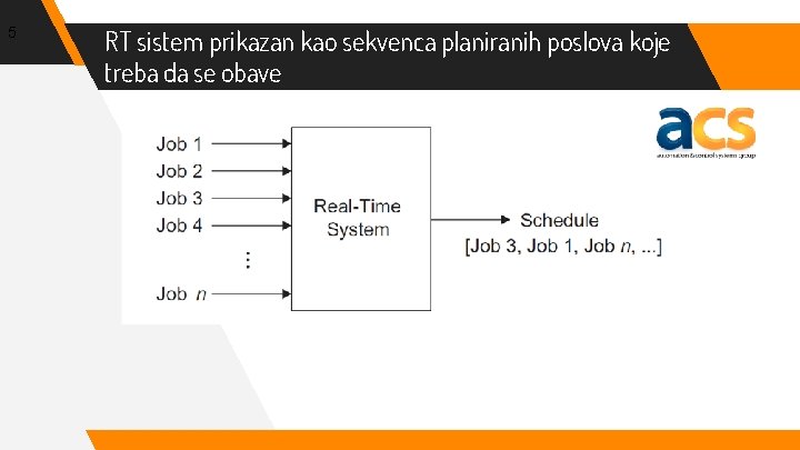 5 RT sistem prikazan kao sekvenca planiranih poslova koje treba da se obave 