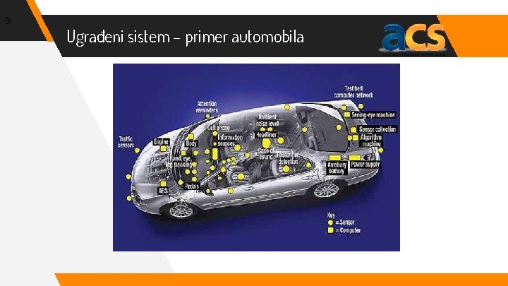 9 Ugrađeni sistem – primer automobila 