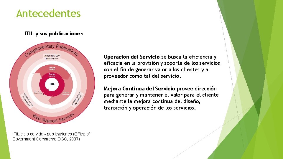 Antecedentes ITIL y sus publicaciones Operación del Servicio se busca la eficiencia y eficacia