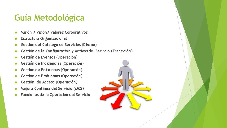 Guía Metodológica Misión / Visión/ Valores Corporativos Estructura Organizacional Gestión del Catálogo de Servicios