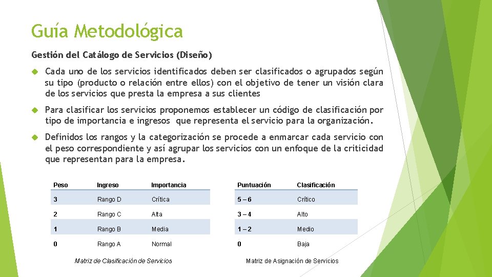 Guía Metodológica Gestión del Catálogo de Servicios (Diseño) Cada uno de los servicios identificados