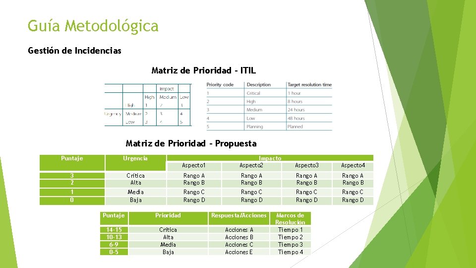 Guía Metodológica Gestión de Incidencias Matriz de Prioridad - ITIL Matriz de Prioridad -